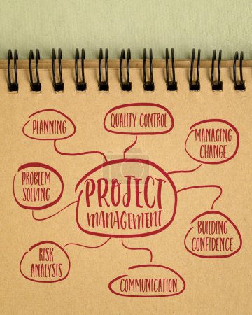 Foto de Diagrama de flujo de gestión de proyectos o boceto de mapa mental en un cuaderno en espiral, concepto de negocio - Imagen libre de derechos