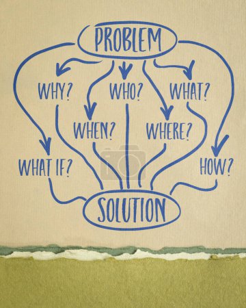 Foto de Problema y solución, lluvia de ideas o concepto de toma de decisiones con preguntas básicas, boceto de mapa mental en papel de arte - Imagen libre de derechos