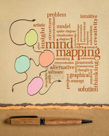 Foto de Mapeo mental nube de palabras y bosquejo - escritura a mano en papel de arte, solución de problemas y el concepto de lluvia de ideas - Imagen libre de derechos