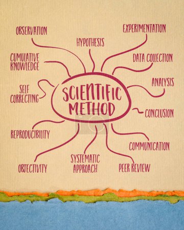 Foto de Infografías del método científico o bosquejo del mapa mental en papel de arte, ciencia y concepto de investigación - Imagen libre de derechos