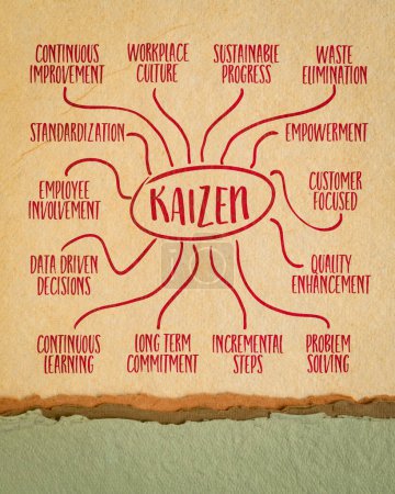 Téléchargez les photos : Kaizen - concept japonais d'amélioration continue - infographie ou croquis de carte mentale sur papier d'art - en image libre de droit