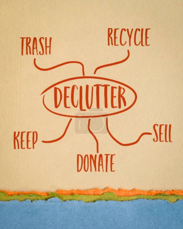 Téléchargez les photos : Declutter (conserver, recycler, jeter, vendre, donner - écriture manuscrite et carte mentale sur papier d'art, minimalisme, concept d'affaires et de style de vie - en image libre de droit