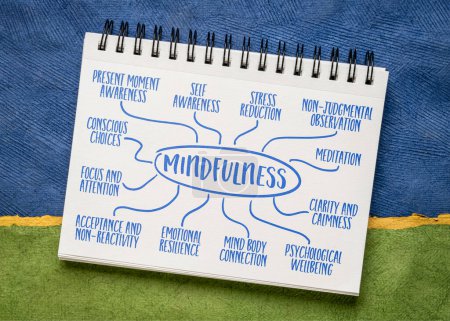 Photo for Mindfulness infographics or mind map sketch in a notebook against abstract paper landscape, meditation and personal development concept - Royalty Free Image