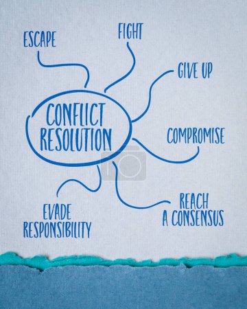 Foto de Estrategias de resolución de conflictos - infografías o bosquejo de mapas mentales en papel de arte, negocios y concepto de desarrollo personal - Imagen libre de derechos