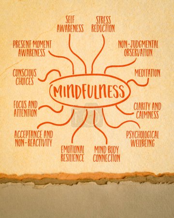 Téléchargez les photos : Mindfulness infographics or mind map sketch on art paper, meditation and personal development concept - en image libre de droit