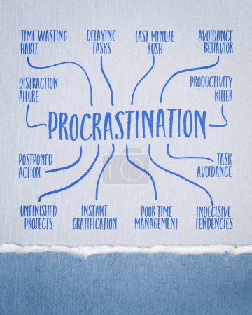 procrastination infographics or mind map sketch on art paper, productivity and time management concept