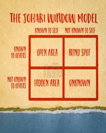 Photo for Sketch of the Johari window model on art paper, a framework for understanding the relationships between self-awareness and interpersonal communication with four quadrants of knowledge - Royalty Free Image