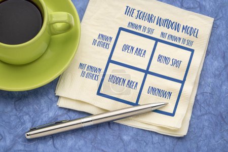 Photo for Sketch of the Johari window model on a napkin with coffee, a framework for understanding the relationships between self-awareness and interpersonal communication with four quadrants of knowledge - Royalty Free Image