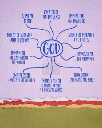 Foto de Dios - concepto religioso y filosófico, infografías o boceto de mapa mental en papel de arte - Imagen libre de derechos