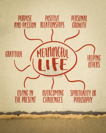 meaningful life concept - infographics or mind map sketch on art paper, personal development and growth