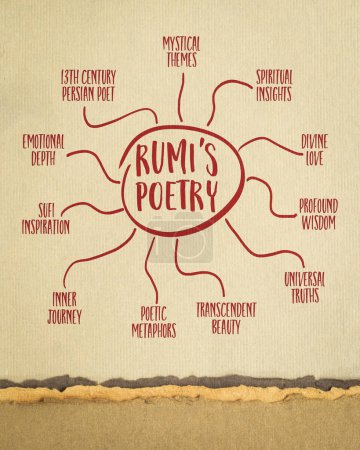 Téléchargez les photos : Infographie de poésie de Rumi ou croquis de carte mentale sur papier d'art, influence du poète persan du 13ème siècle sur le monde moderne - en image libre de droit