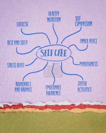 Photo for Self care - infographics or  mind map sketch on art paper, healthy lifestyle and personal development concept - Royalty Free Image