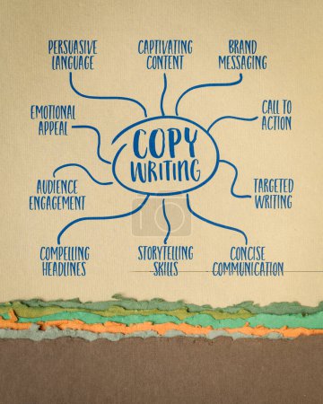 Copywriting von Infografiken oder Mind-Map-Skizze auf Kunstpapier, Marketing, Branding und Kommunikationskonzept