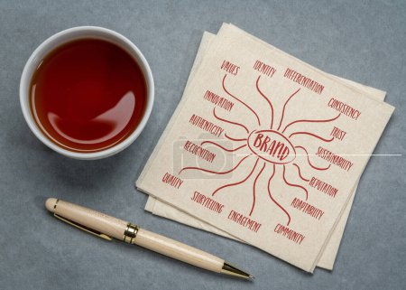 Foto de Marca - infografías o boceto de mapa mental en una servilleta, concepto de marca comercial - Imagen libre de derechos