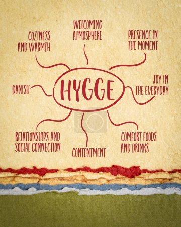 Photo for Hygge - infographics or mind map sketch on art paper, Danish cozy lifestyle concept - Royalty Free Image