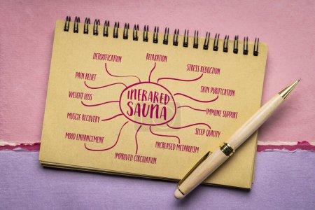 health benefits of infrared sauna - mind map sketch in a spiral notebook, health and lifestyle infographics