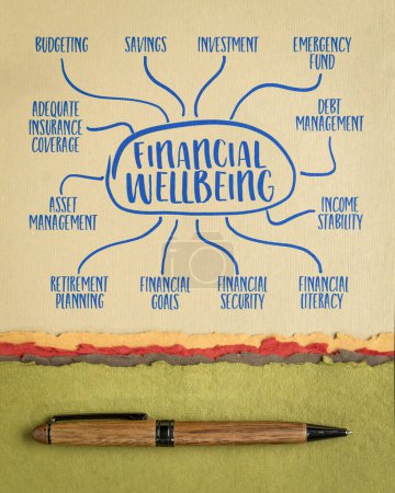 Foto de Bienestar financiero - infografías o bosquejo de mapas mentales en papel de arte, concepto de finanzas personales - Imagen libre de derechos