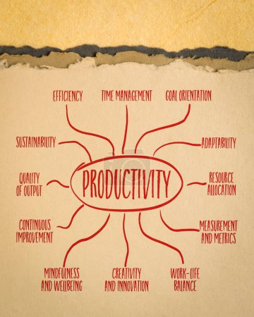 Photo for Productivity infographics or mind map sketch on art paper, business and personal development concept - Royalty Free Image