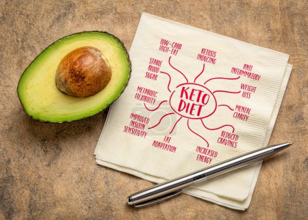 Foto de Dieta keto - infografías o bosquejo de mapas mentales en una servilleta con aguacate cortado, alimentación saludable y concepto de estilo de vida - Imagen libre de derechos