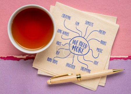 Téléchargez les photos : Carte mentale gribouiller sur une serviette avec une tasse de thé - ce dont nous avons plus besoin : amour, rêve, musique, thé, créations, longues promenades, rire, plaisir, ... - en image libre de droit
