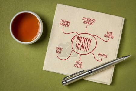 Foto de Componentes clave de la salud mental: infografías o bosquejo de mapas mentales en una servilleta, concepto de bienestar - Imagen libre de derechos