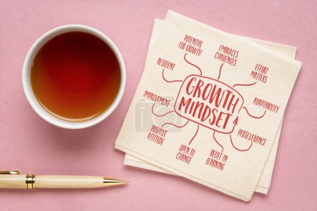 Photo for Growth mindset infographics or mind map sketch on a napkin, positive attitude and growing potential - Royalty Free Image