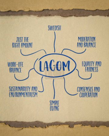 Photo for Lagom - Swedish philosophy for a balanced life, infographics or mind map sketch on art paper, work and lifestyle concept - Royalty Free Image