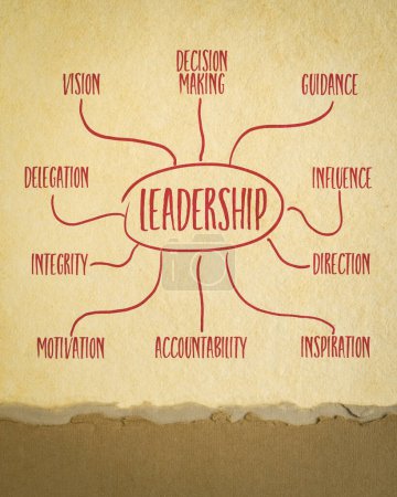 Photo for Leadership - infographics or mind map sketch on art paper, business or politics concept - Royalty Free Image