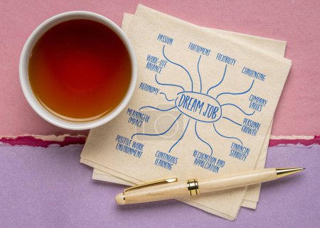 Téléchargez les photos : Infographie d'emploi de rêve ou croquis de carte mentale sur une serviette avec thé, travail et concept de carrière - en image libre de droit