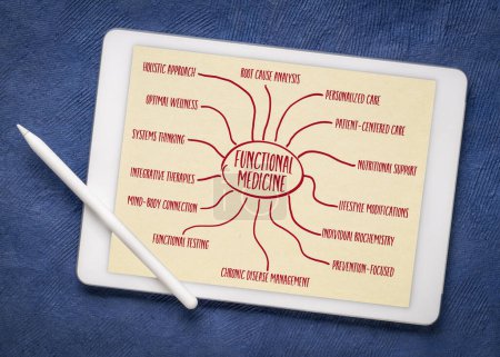 Téléchargez les photos : Infographie de médecine fonctionnelle ou croquis de carte mentale sur une tablette numérique, concept holistique de soins de santé - en image libre de droit
