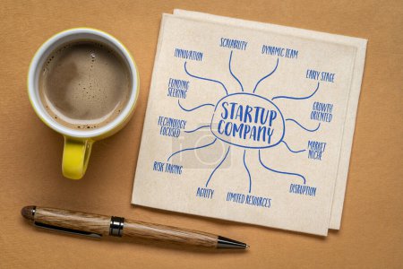 Téléchargez les photos : Startup company - infographie ou carte mentale esquisse sur une serviette, nouveau concept d'entreprise - en image libre de droit