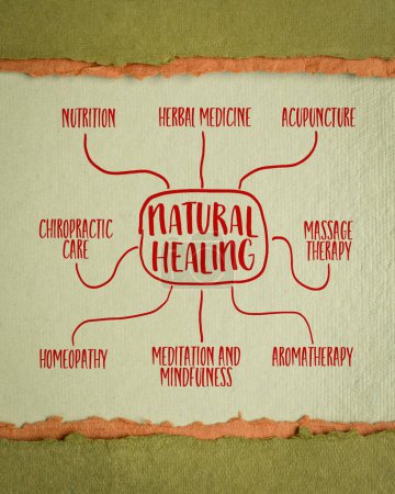 Photo for Natural healing, non-invasive and non-pharmaceutical methods to promote the body's innate ability to heal itself - infographics or mind map sketch - Royalty Free Image