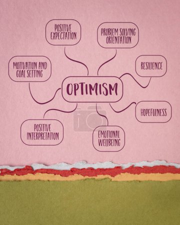 Foto de Optimismo - infografías o bosquejo de mapas mentales sobre papel de arte, concepto de desarrollo personal y empresarial, póster vertical - Imagen libre de derechos