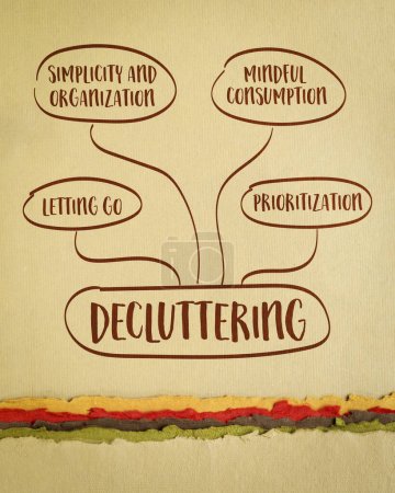 Photo for Decluttering concept - handmade sketch or mind map on art paper, vertical poster, minimalism, business and lifestyle - Royalty Free Image