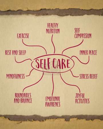 Photo for Self care - mind map sketch on art paper, vertical poster, healthy lifestyle and personal development concept - Royalty Free Image