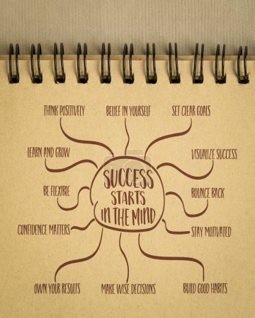 Photo for Success starts in the mind concept - infographics or mind map sketch in a spiral notebook, business, education and personal development - Royalty Free Image