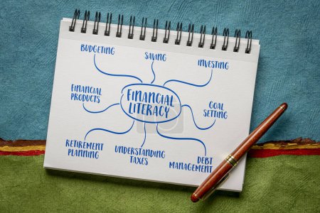 financial literacy infographics or mind map sketch in spiral notebook - personal finance concept and education
