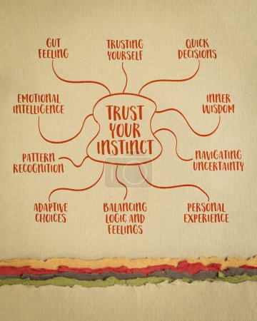 trust your instinct concept - mind map infographics sketch on art paper, decision making and personal development