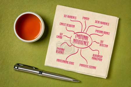 Foto de Infografías de inteligencia emocional o bosquejo de mapas mentales en una servilleta con café, carrera y concepto de desarrollo personal - Imagen libre de derechos
