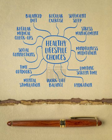 Beispiele für gesunde Lebensweise, Mind-Map-Infografiken, Skizze auf Kunstpapier