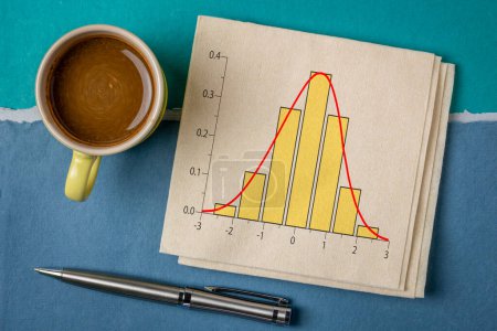 Curva de distribución gaussiana, campana o normal y gráfico de histograma en un naokin con concepto de análisis de datos de café, negocios o ciencia