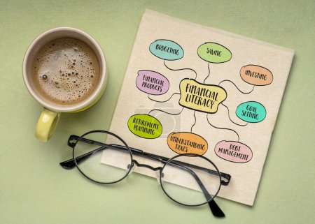 infografías de alfabetización financiera o bosquejo de mapas mentales en una servilleta con café - concepto de finanzas personales y educación
