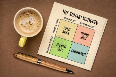 Photo for The Johari window model, a framework for understanding the relationships between self-awareness and interpersonal communication with four quadrants of knowledge, sketch on a napkin - Royalty Free Image