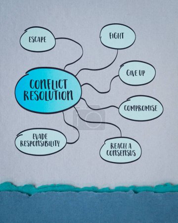 Strategien zur Konfliktlösung - Infografik oder Mindmap-Skizze auf Kunstpapier, Geschäfts- und Personalentwicklungskonzept