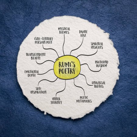 Rumis Poesie - Infografik oder Mindmap-Skizze auf Kunstpapier, Einfluss des persischen Dichters des 13. Jahrhunderts auf die moderne Welt