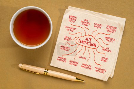 Photo for Self compasion concept, treating oneself with kindness, understanding, and empathy,  mind map sketch on a napkin - Royalty Free Image