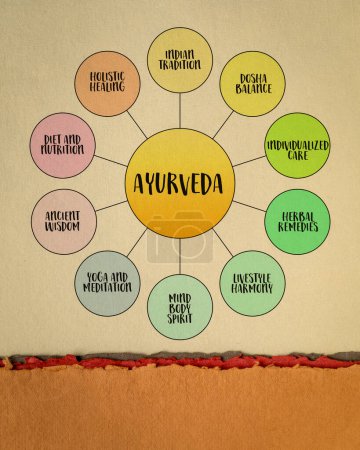 Téléchargez les photos : Ayurveda, système de médecine traditionnelle indienne - infographie ou esprit sur papier d'art, concept de santé, de guérison et de style de vie - en image libre de droit