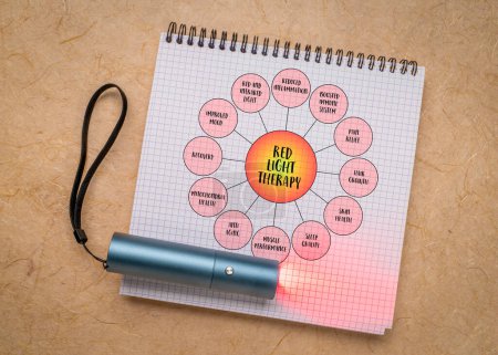 Photo for Benefits of red light therapy - mind map infographics diagram in a spiral notebook with a small torch for local treatment, health, lifestyle, self care and medical concept - Royalty Free Image