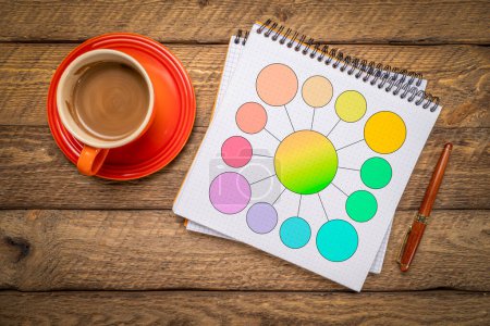 Photo for Simple flowchart or mind map infographics template with 13 circle elements in a notebook, flat lay with coffee on rustic wood table - Royalty Free Image