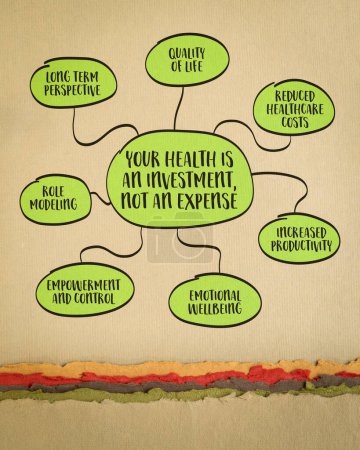 Photo for Your health is an investment, not an expense, inspirational infographics, mind map sketch on art paper - Royalty Free Image